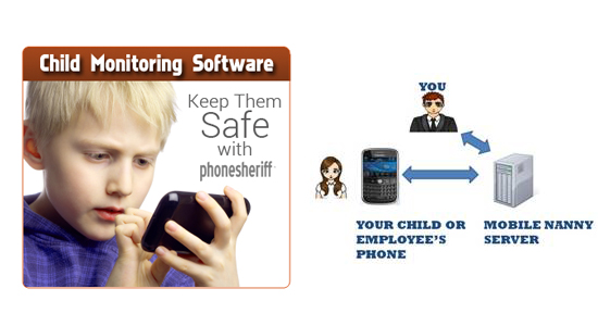 Child Monitoring Spy Software